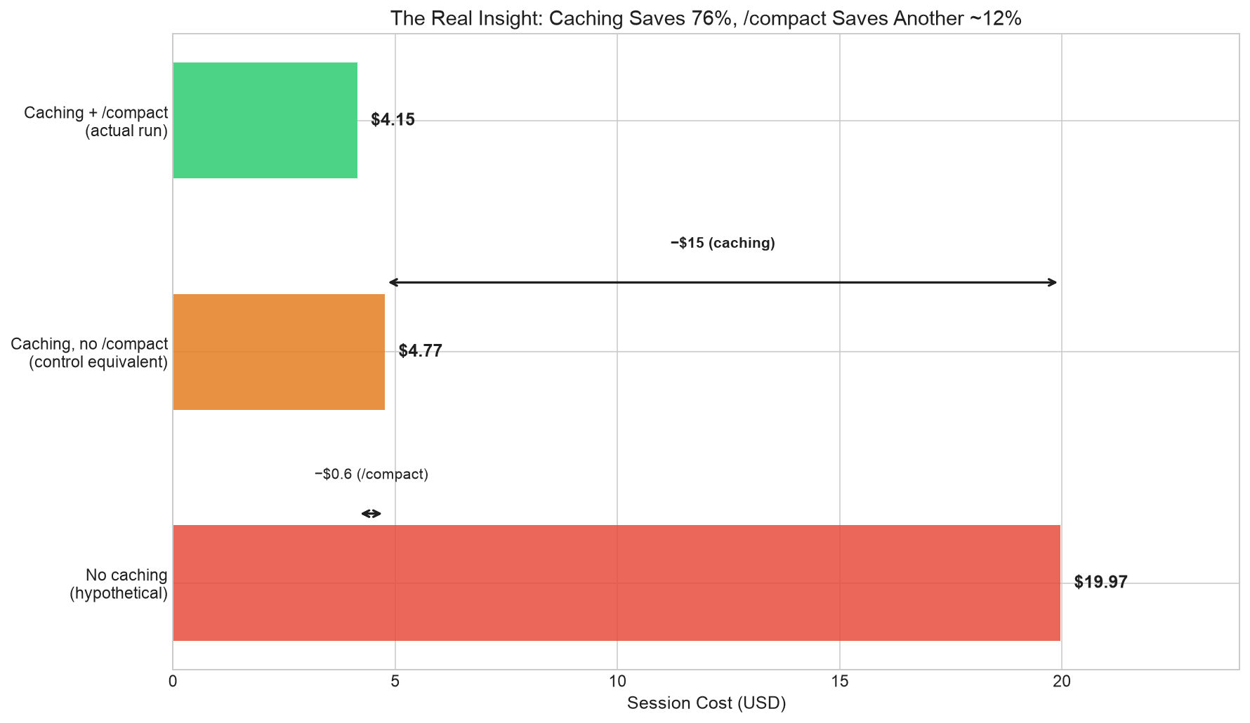 To /compact or not to /compact, that is the question.