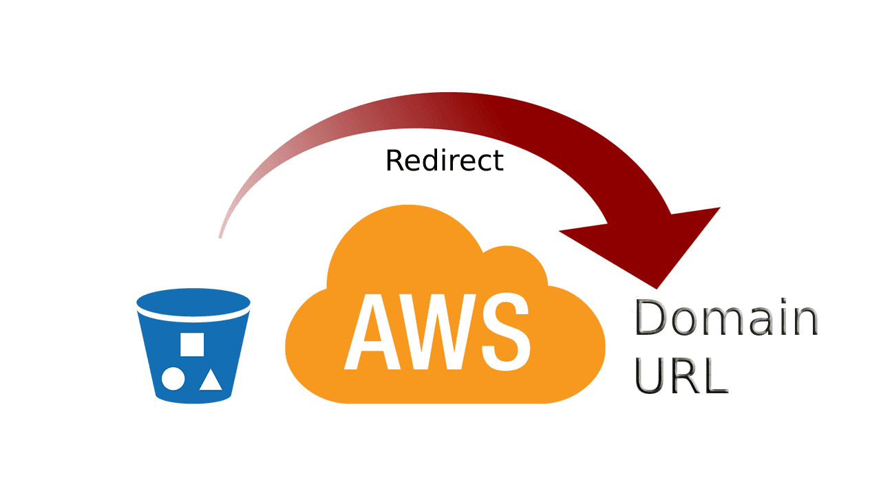 Scheduling lambdas using aws eventbridge and terraform