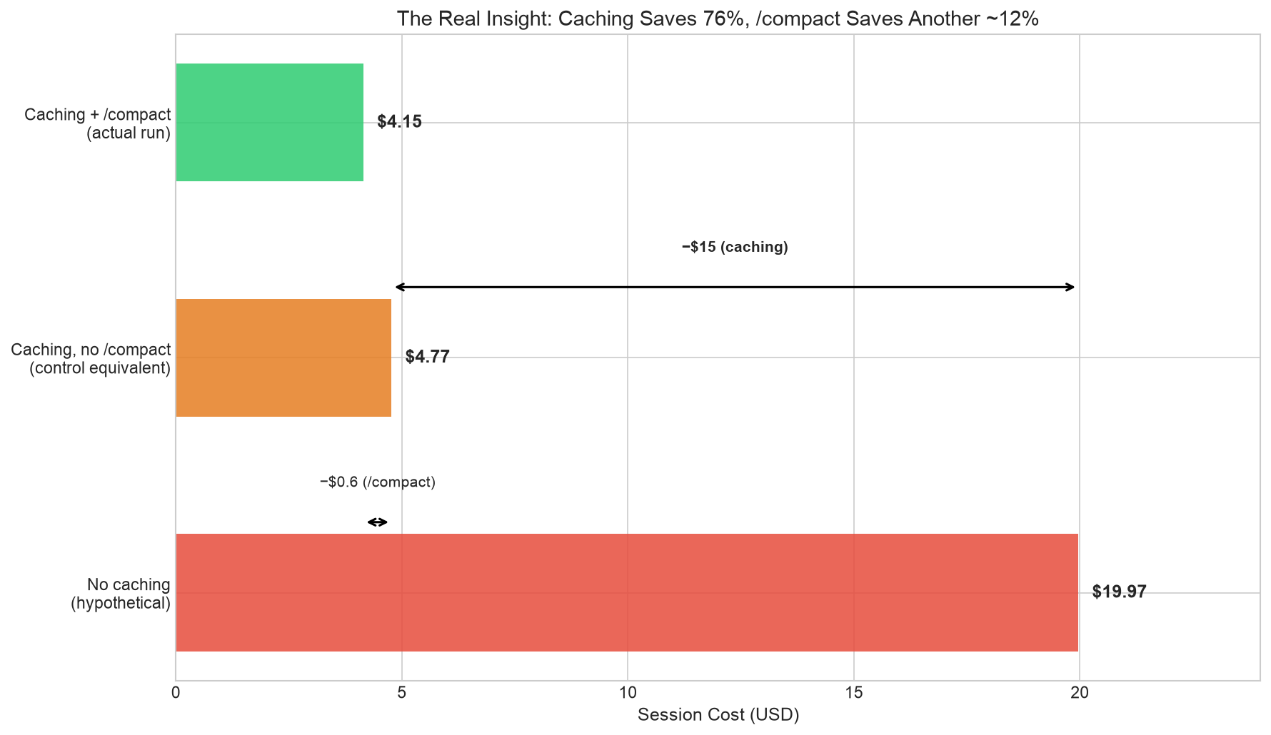 Caching dominance